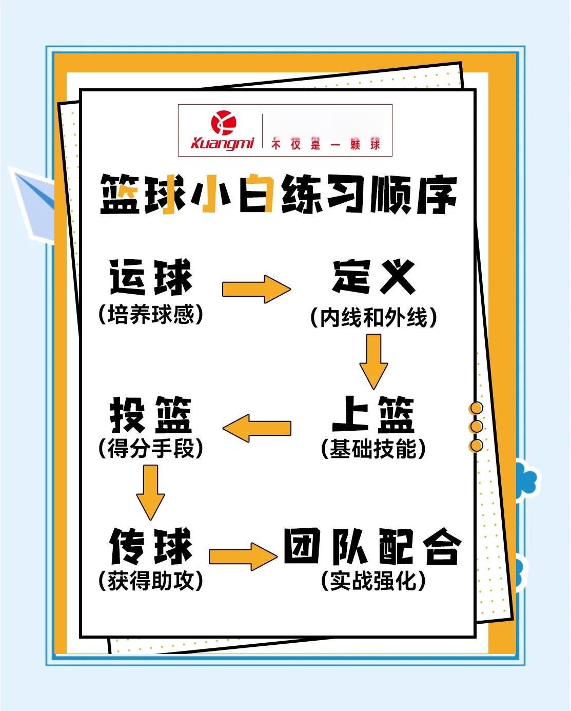 为什么团队篮球训练需要系统的方法